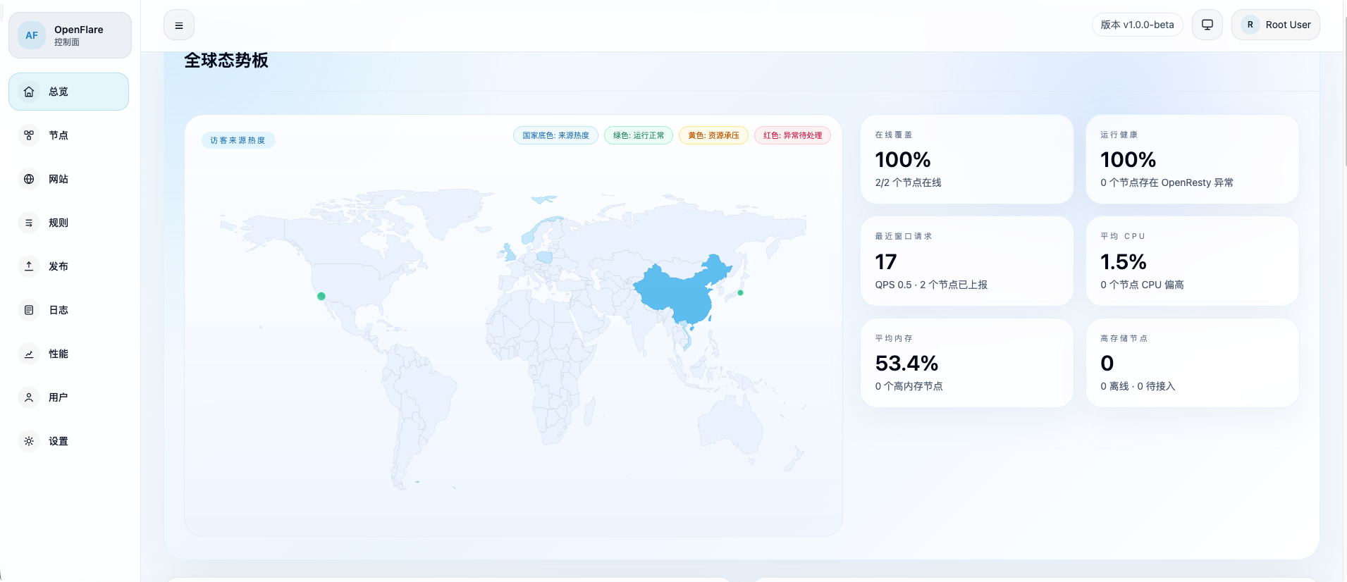 OpenFlare dashboard overview