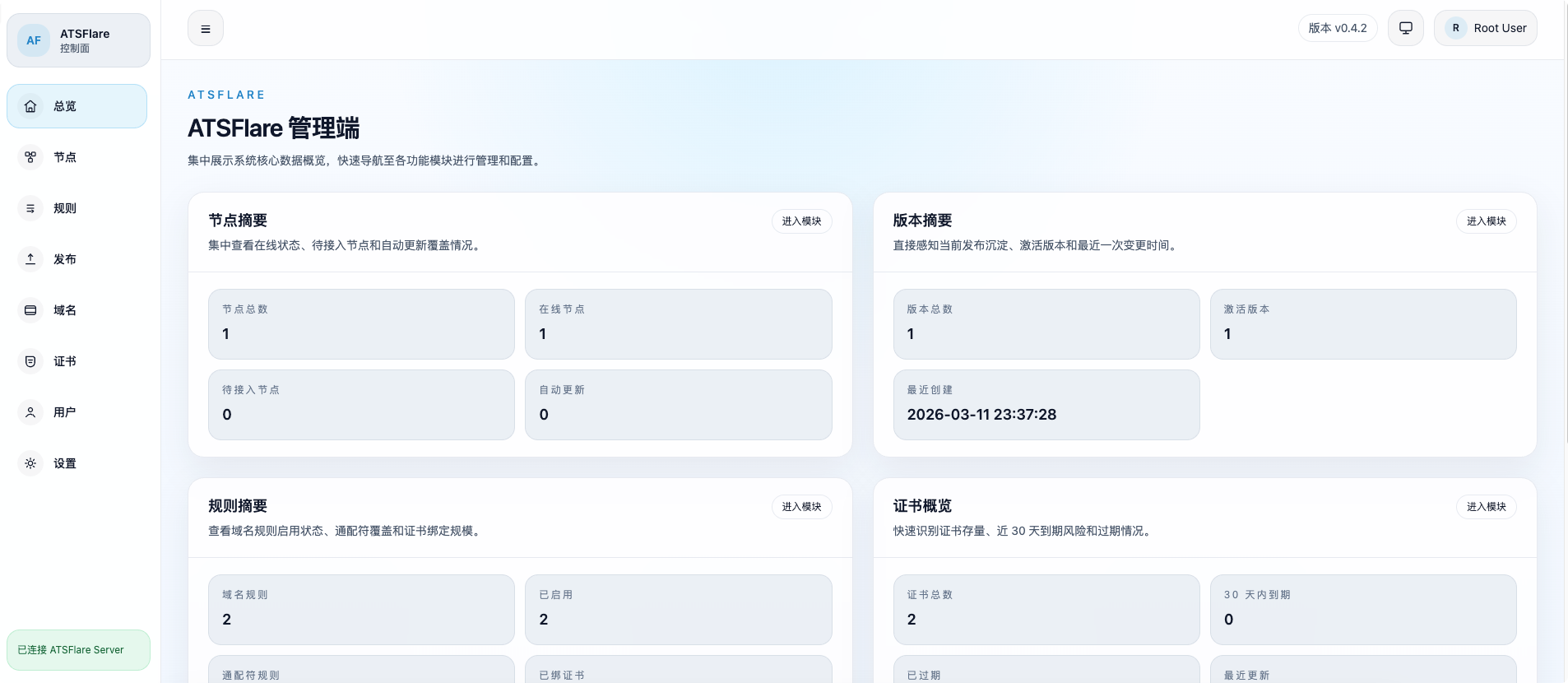 ATSFlare dashboard overview