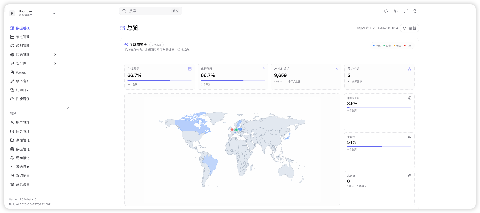 OpenFlare Dashboard Overview